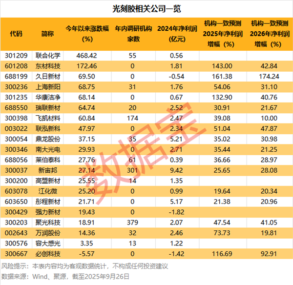 打破垄断+技术领先公司亮相 5只筹码高度集中的绩优潜力股出炉