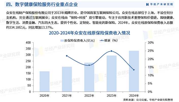 人保伴您前行,人保财险 _2025年无糖饼干行业发展前景预测及产业调研报告