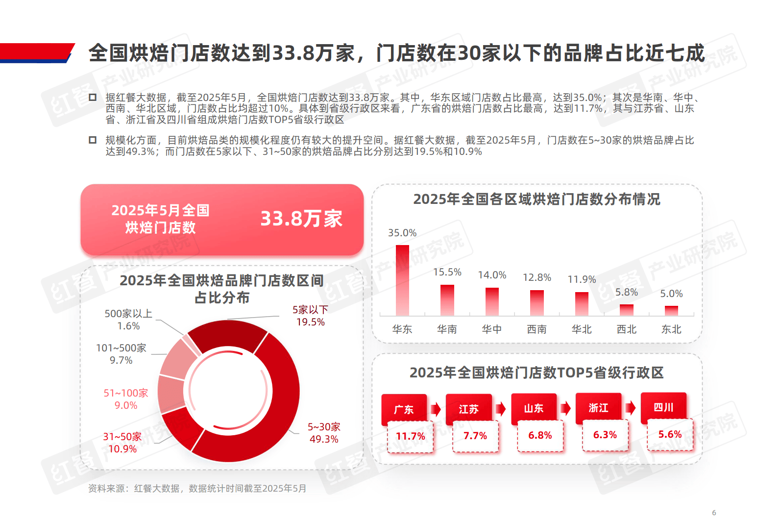 保险有温度,拥有“如意行”驾乘险，出行更顺畅！_2025年烘焙原料行业市场分析及产业投资报告
