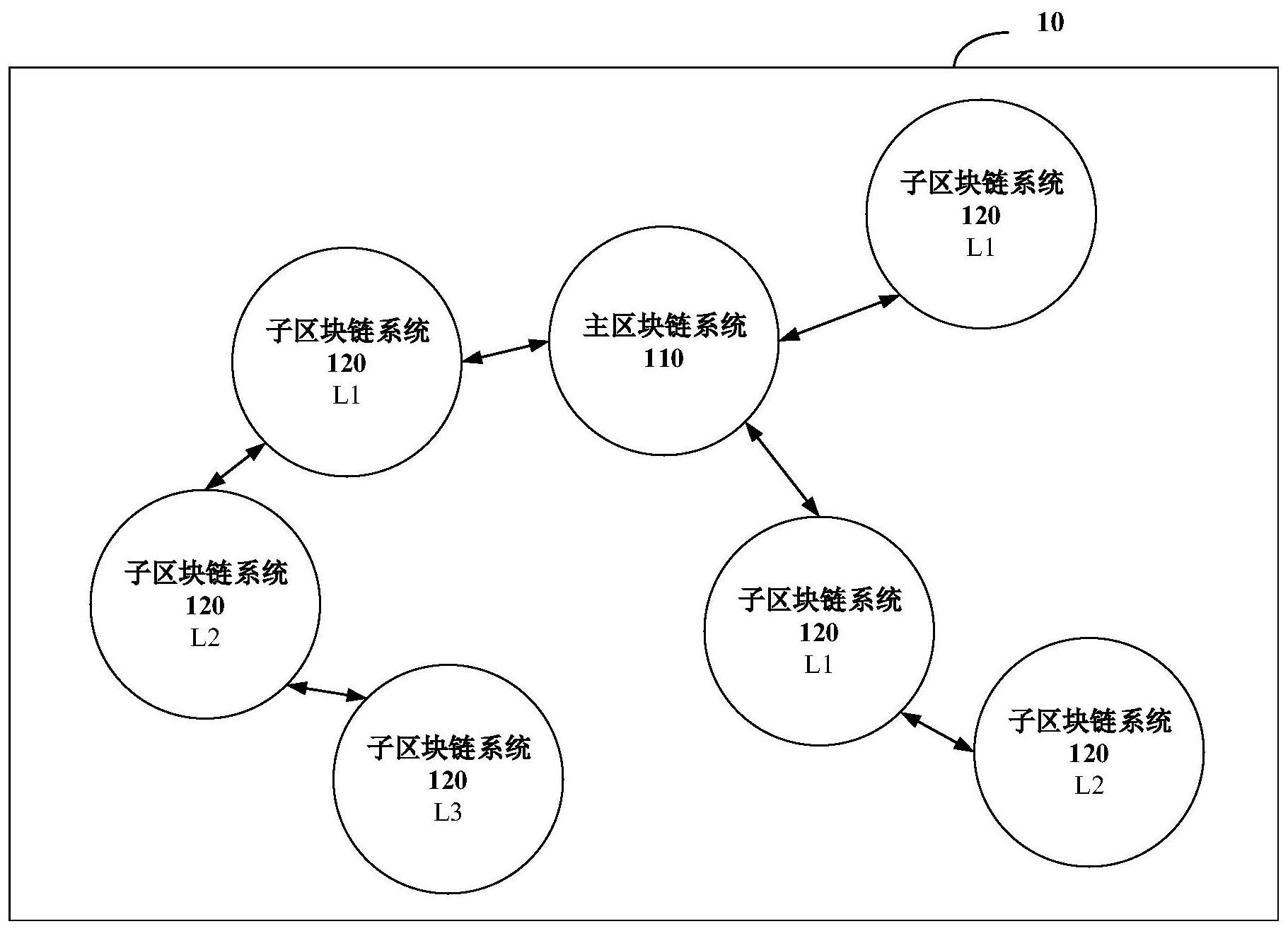 中国电信获得发明专利授权：“路由方法、装置、通信设备、存储介质和计算机程序产品”