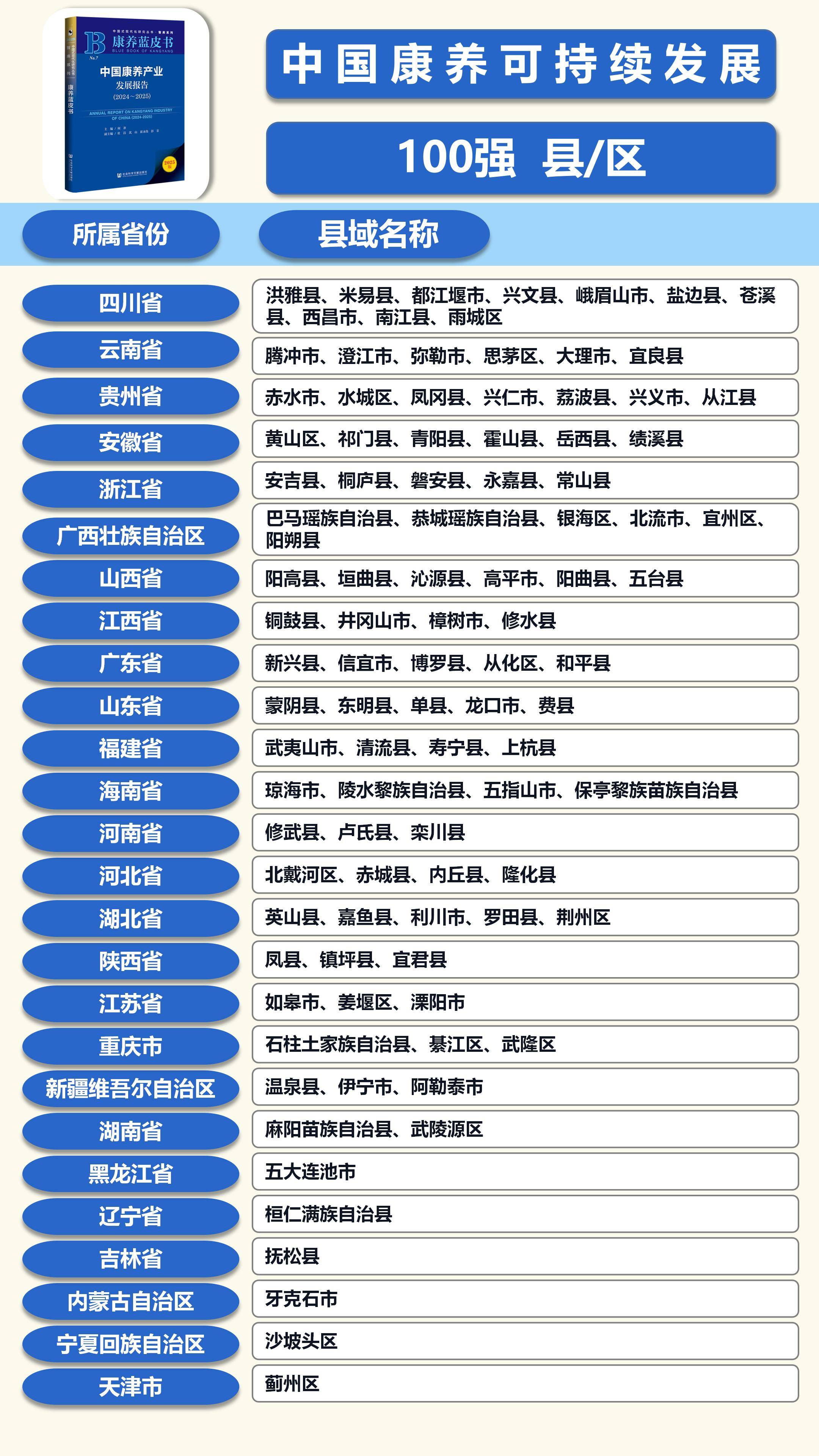 康养产业深度调研及发展现状趋势预测、前景分析2025_人保服务,人保护你周全