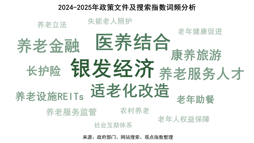 康养产业深度调研及发展现状趋势预测、前景分析2025_人保服务,人保护你周全