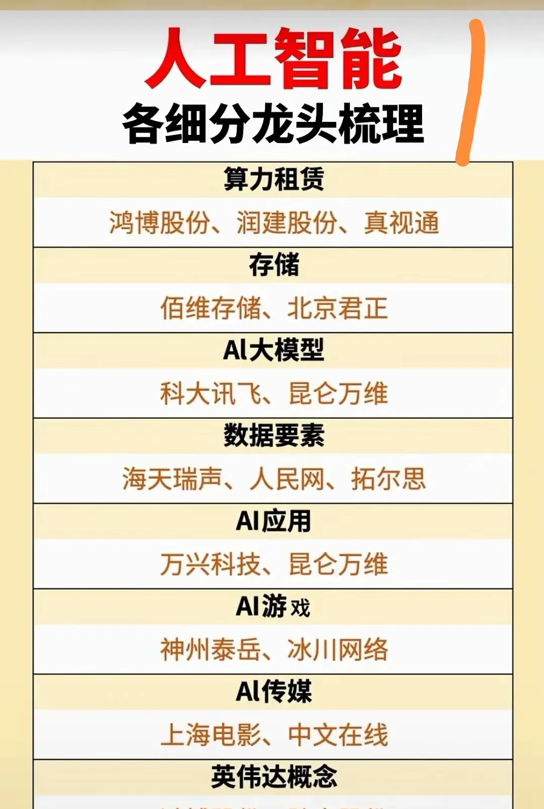 暴涨！芯片，大利好！