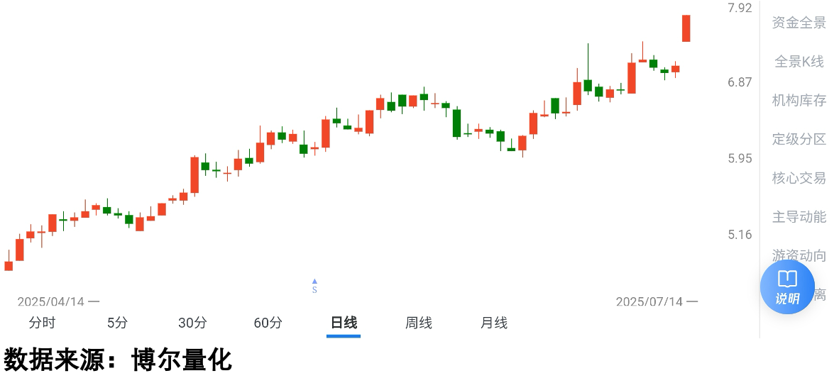 暴涨！芯片，大利好！