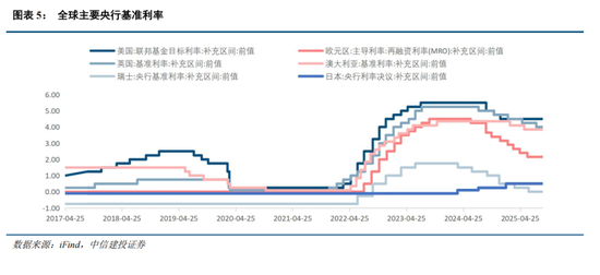 中信建投：A股有望继续维持震荡向上的大趋势