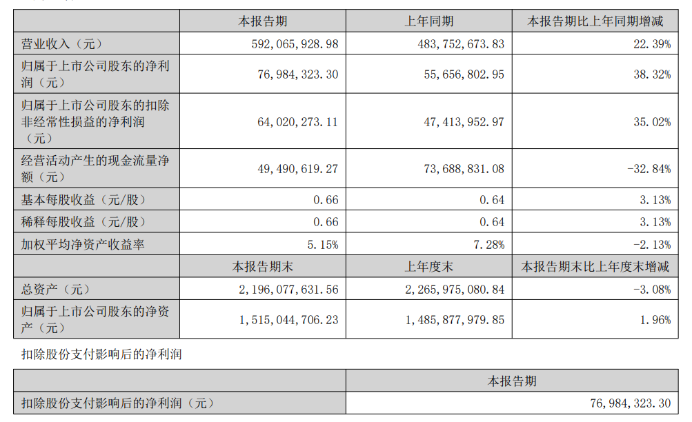 英思特：向知名代工厂供应稀土永磁材料