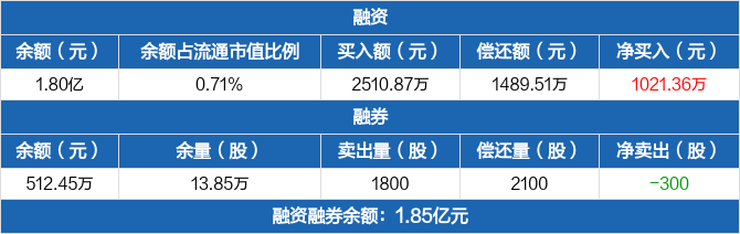 康弘药业：截至2025年9月30日股东户数为23,995户