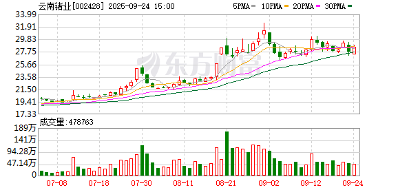 先锋电子：截止2025年9月30日股东总数为15,827户