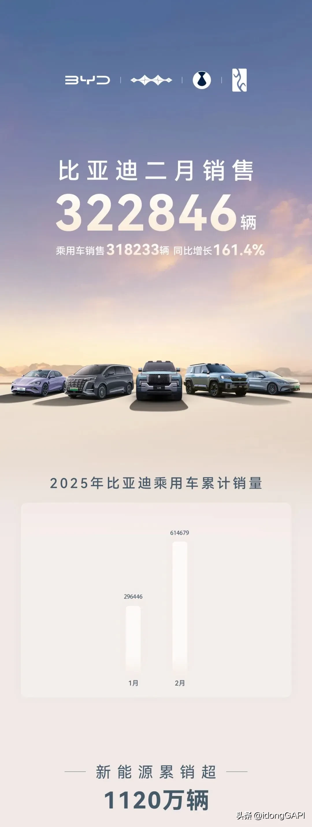 9月新势力再冲销量高峰，燃油车“头部效应”加剧