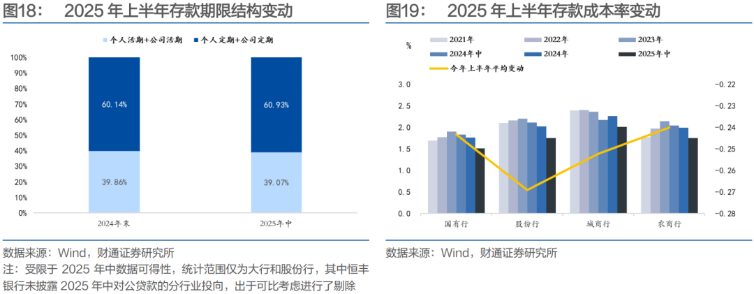 规模超9000亿元 银行密集赎回“二永债”