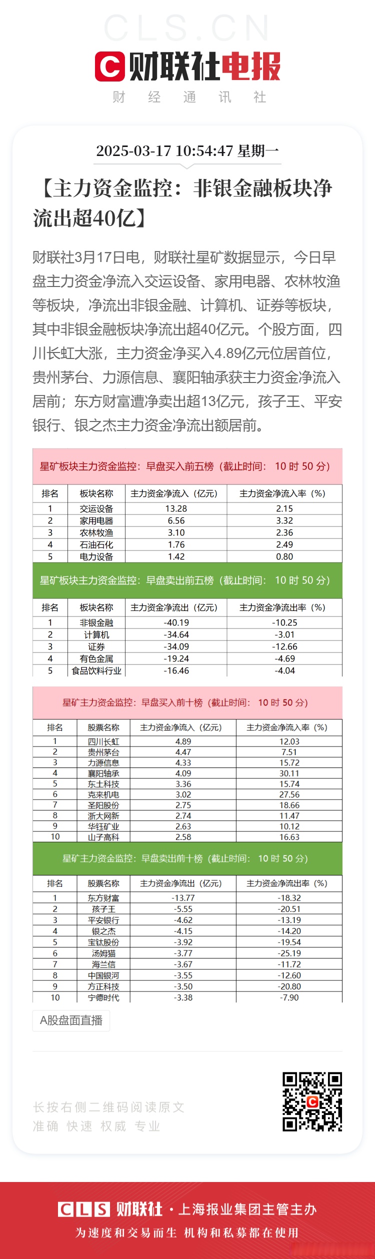 社会服务行业今日净流出资金8.72亿元,豆神教育等10股净流出资金超3000万元