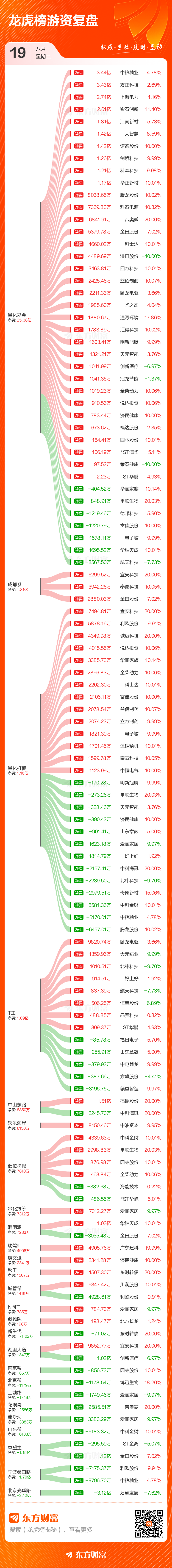 常辅股份龙虎榜数据（10月9日）