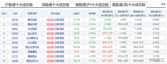 免税店概念下跌1.82%，5股主力资金净流出超5000万元