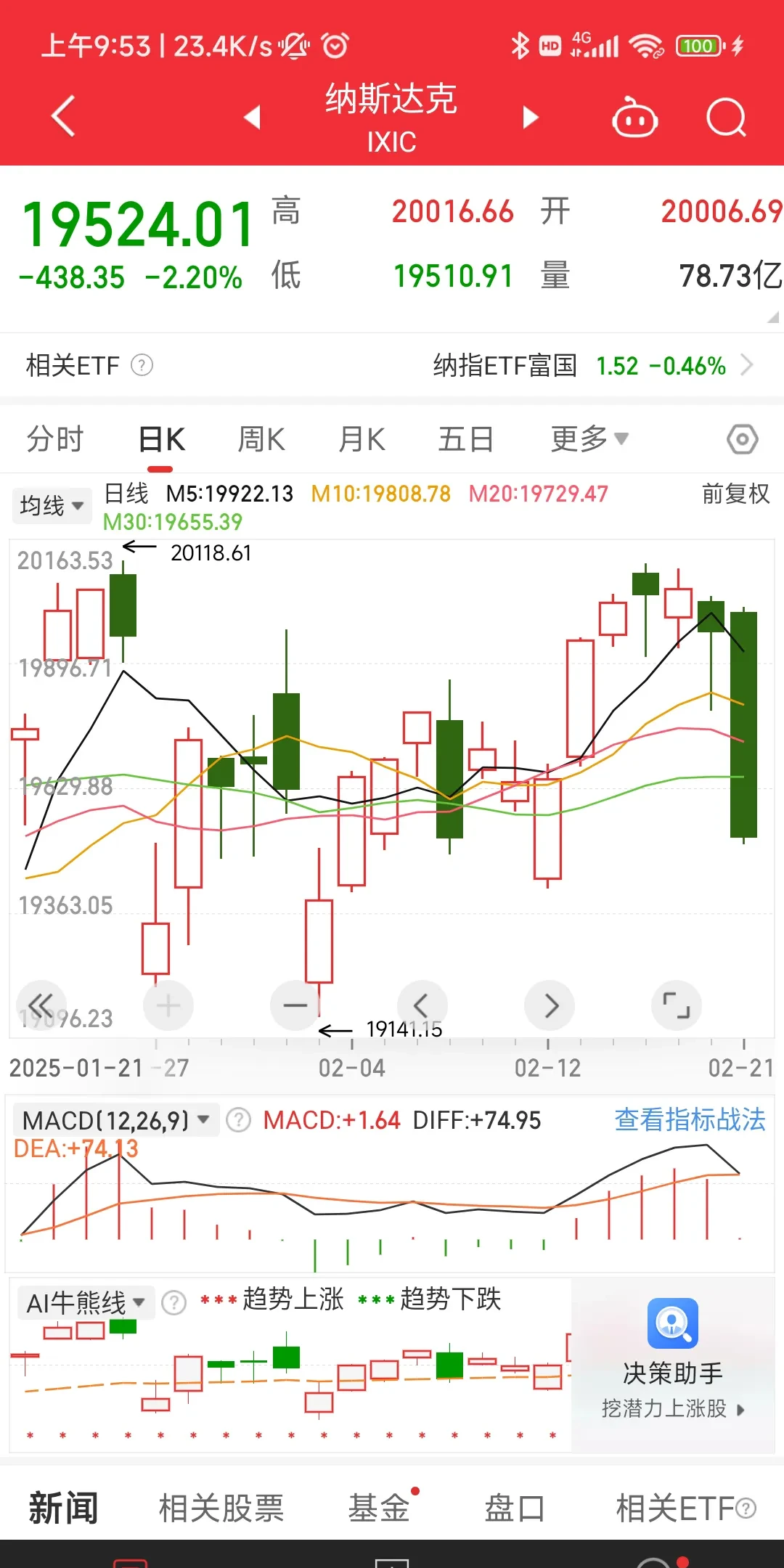 科技与周期共舞 A股震荡上行趋势未改