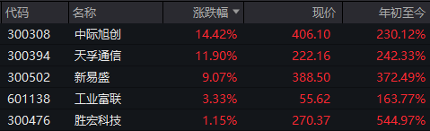 时隔十年上证指数重返3900点 四季度A股“开门红”