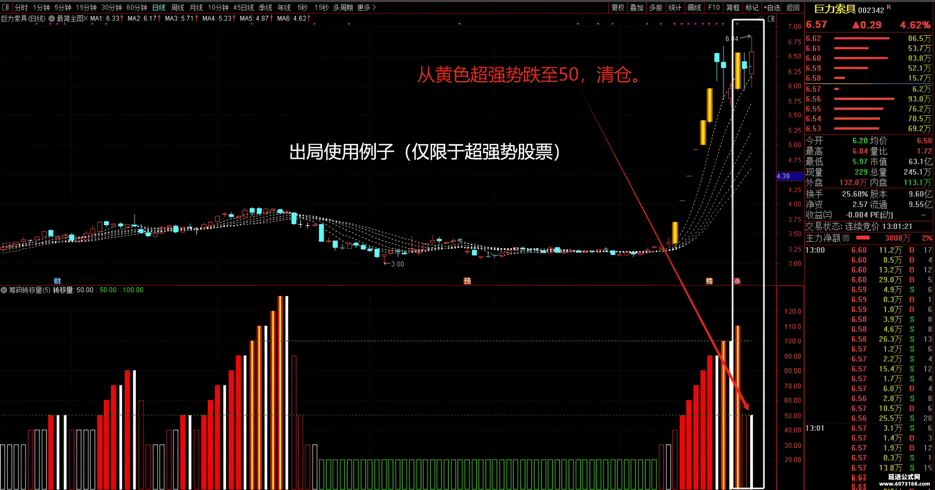 胜通能源最新筹码趋于集中