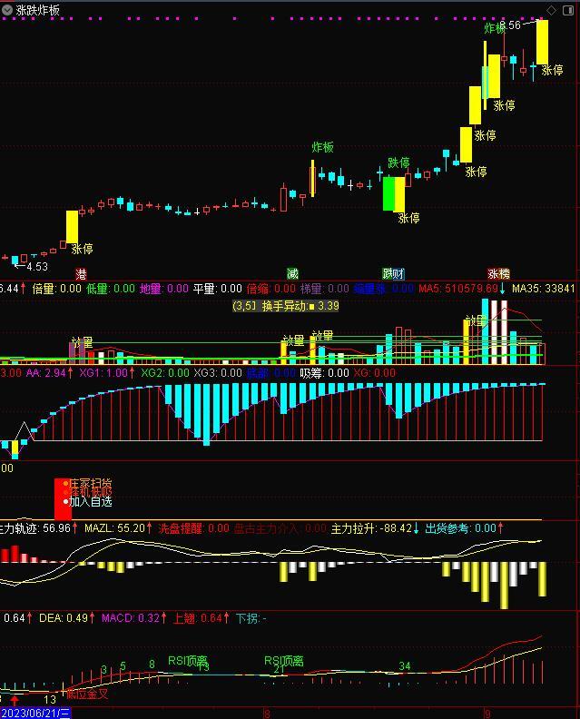 深深房A跌停，深股通龙虎榜上净卖出1131.48万元