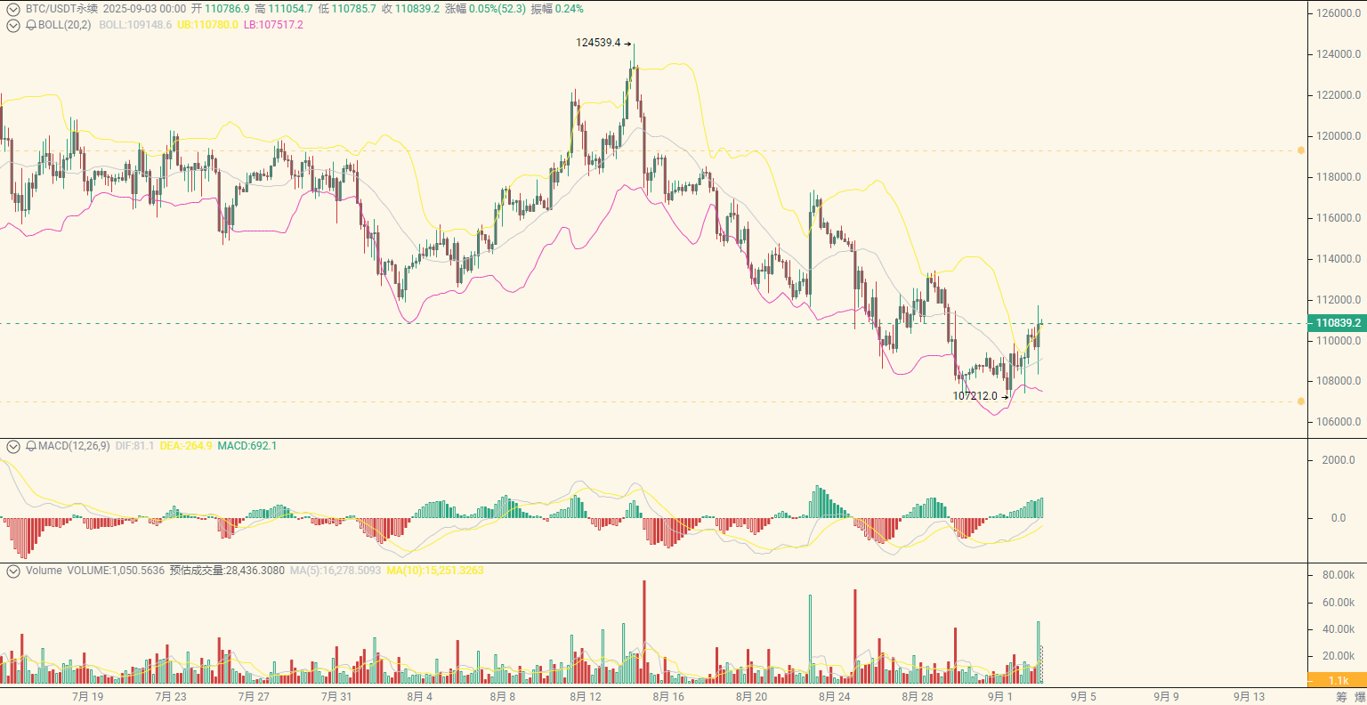 伦敦股市9日下跌