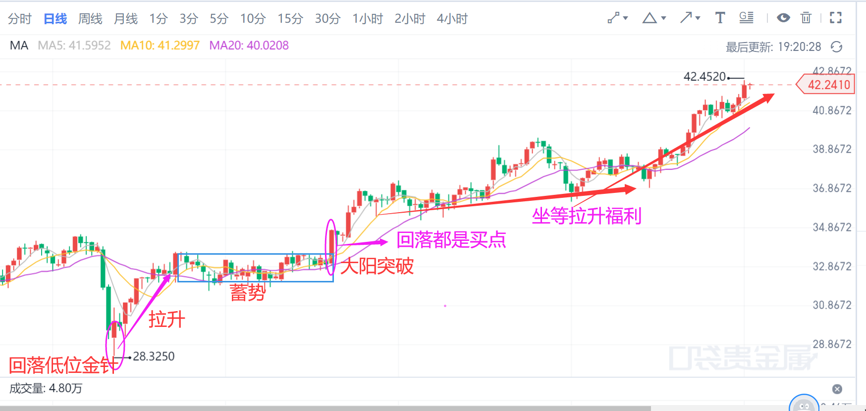 伦敦股市9日下跌
