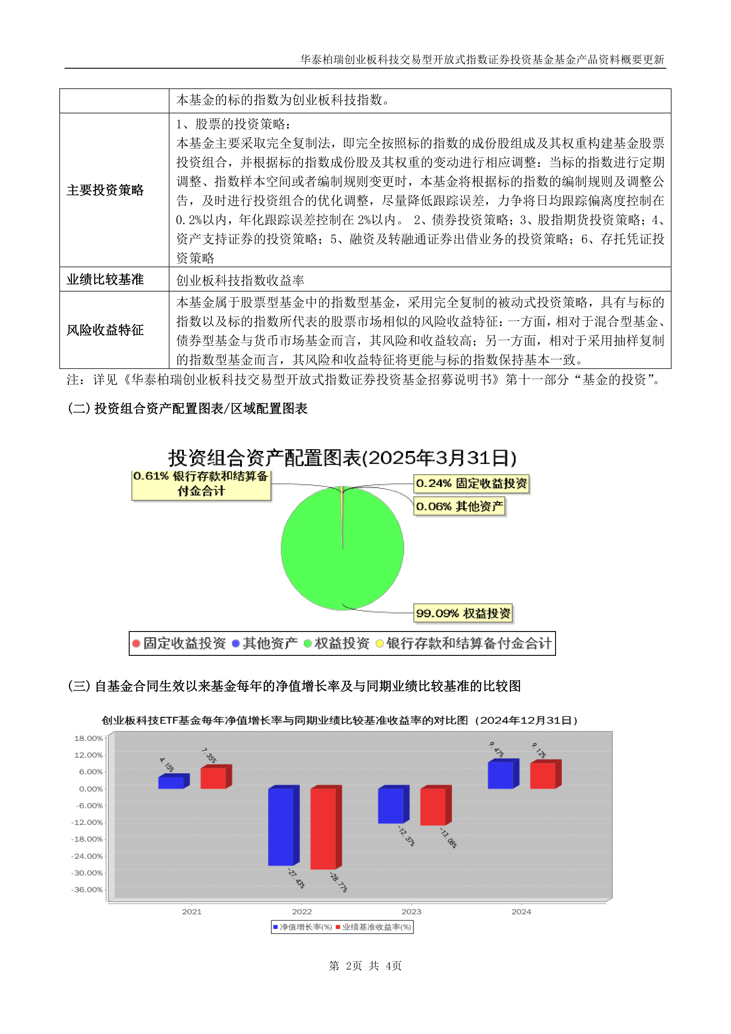 创业板两融余额增加112.08亿元