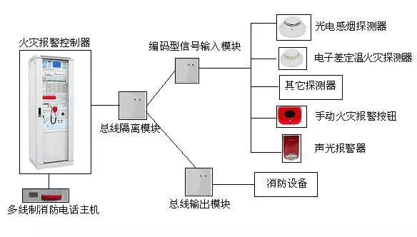 中天科技获得发明专利授权：“一种用于箱变内自动消防报警灭火系统及方法”