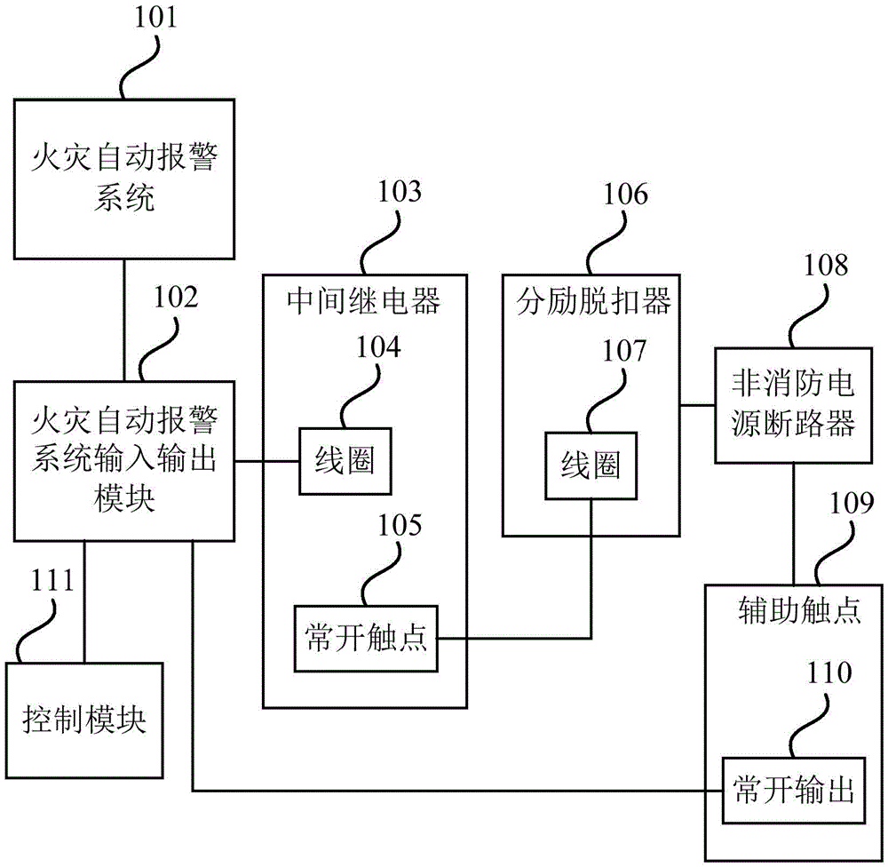 中天科技获得发明专利授权：“一种用于箱变内自动消防报警灭火系统及方法”