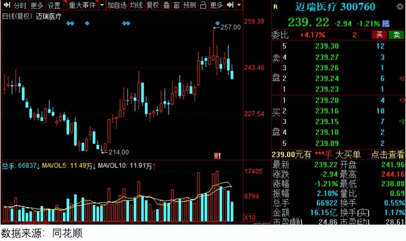 电子、机械设备等板块成私募机构9月份调研重点