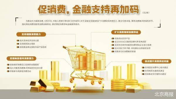 拉投资的5000亿新型政策性金融工具来了，有望撬动“六万亿”