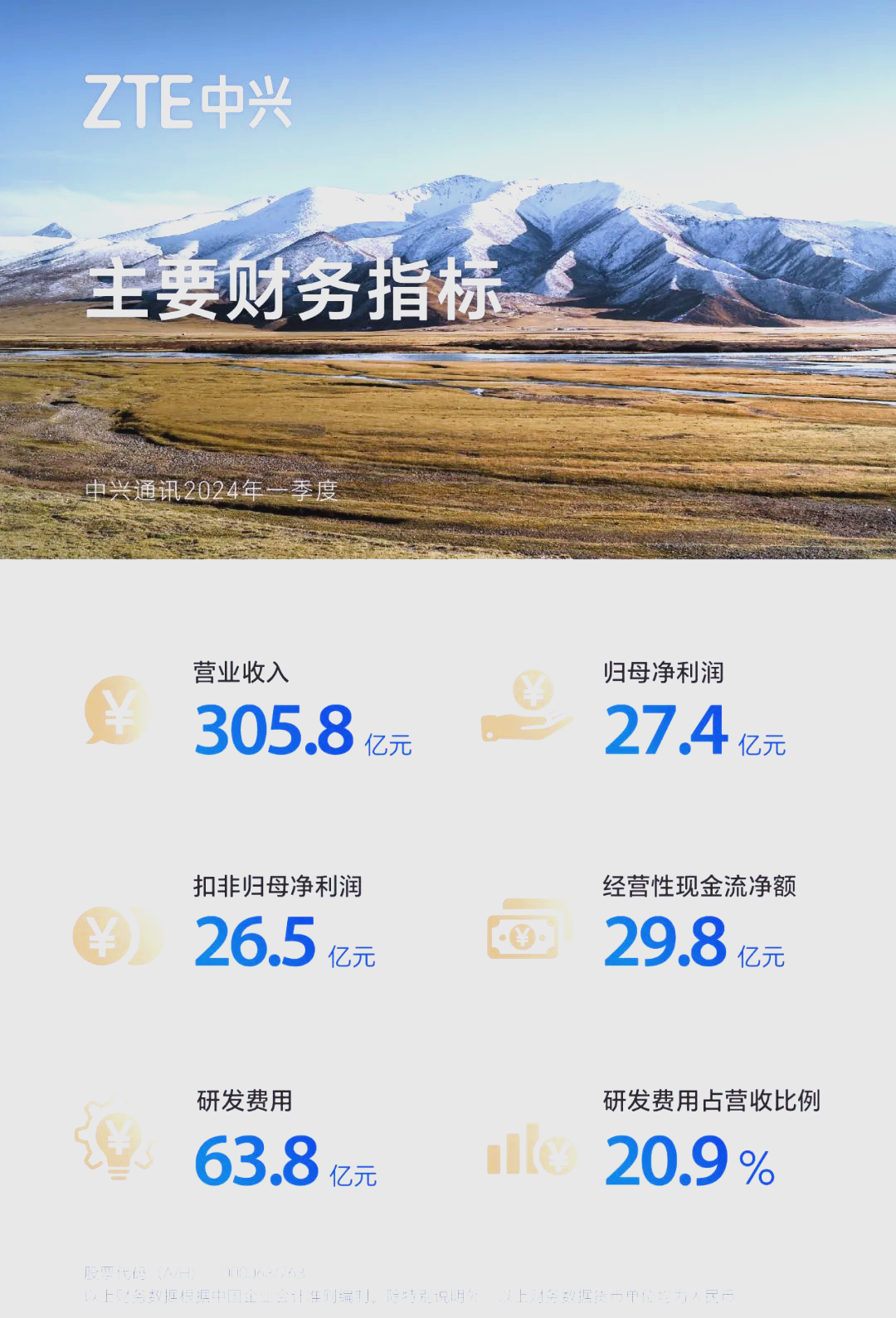 中兴通讯成交额创2024年12月20日以来新高