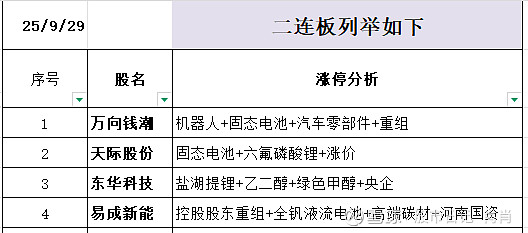 吉鑫科技录得6天4板