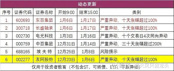 海得控制成交额创2025年2月26日以来新高