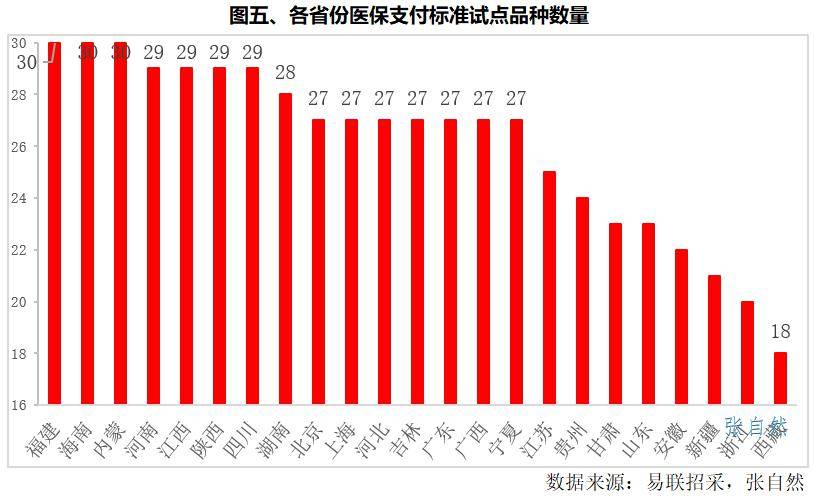 真实世界医保价值评价试点开启
