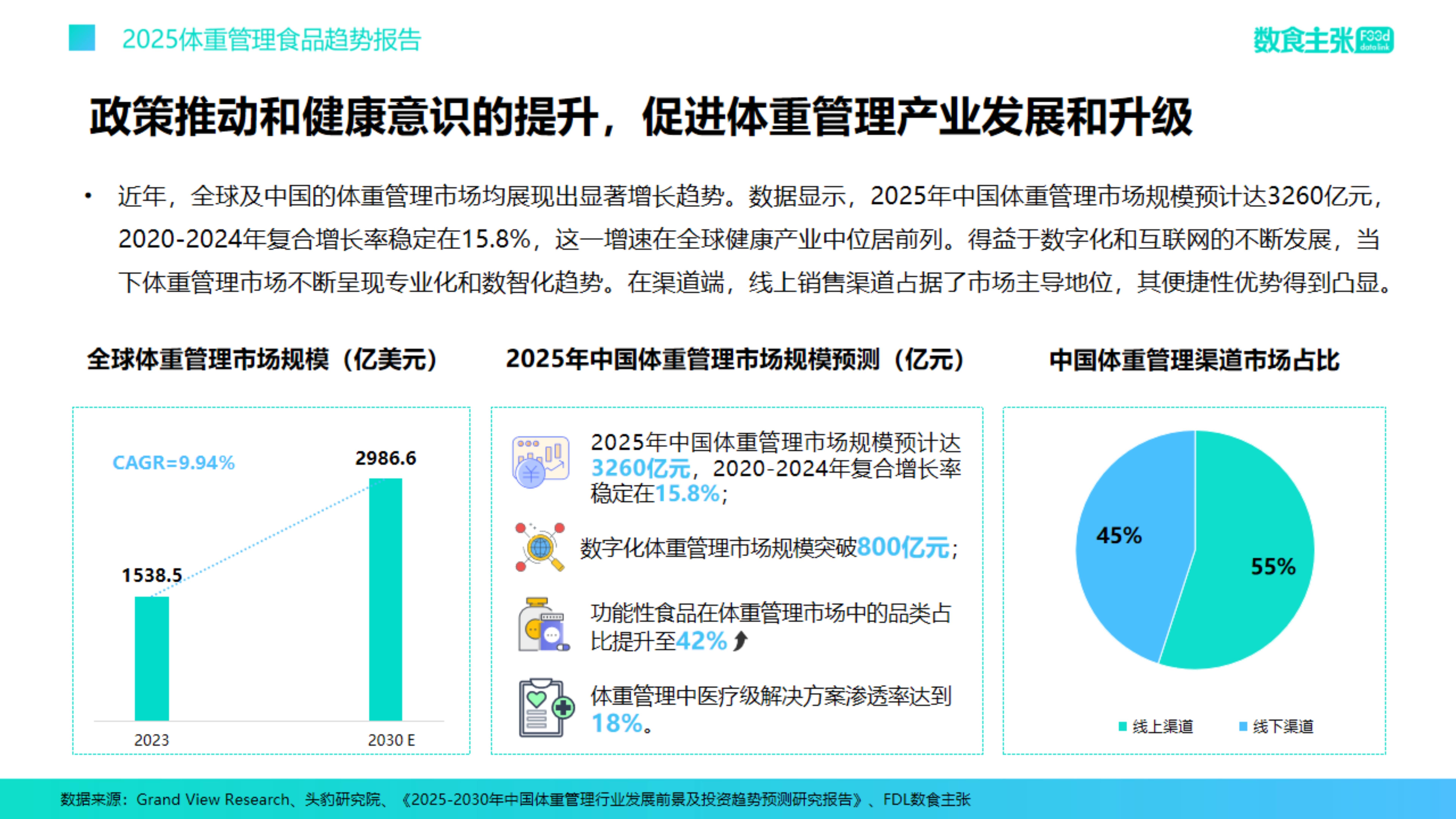2025健康管理产业：已成为中高收入群体的“刚需”_拥有“如意行”驾乘险，出行更顺畅！,人保有温度