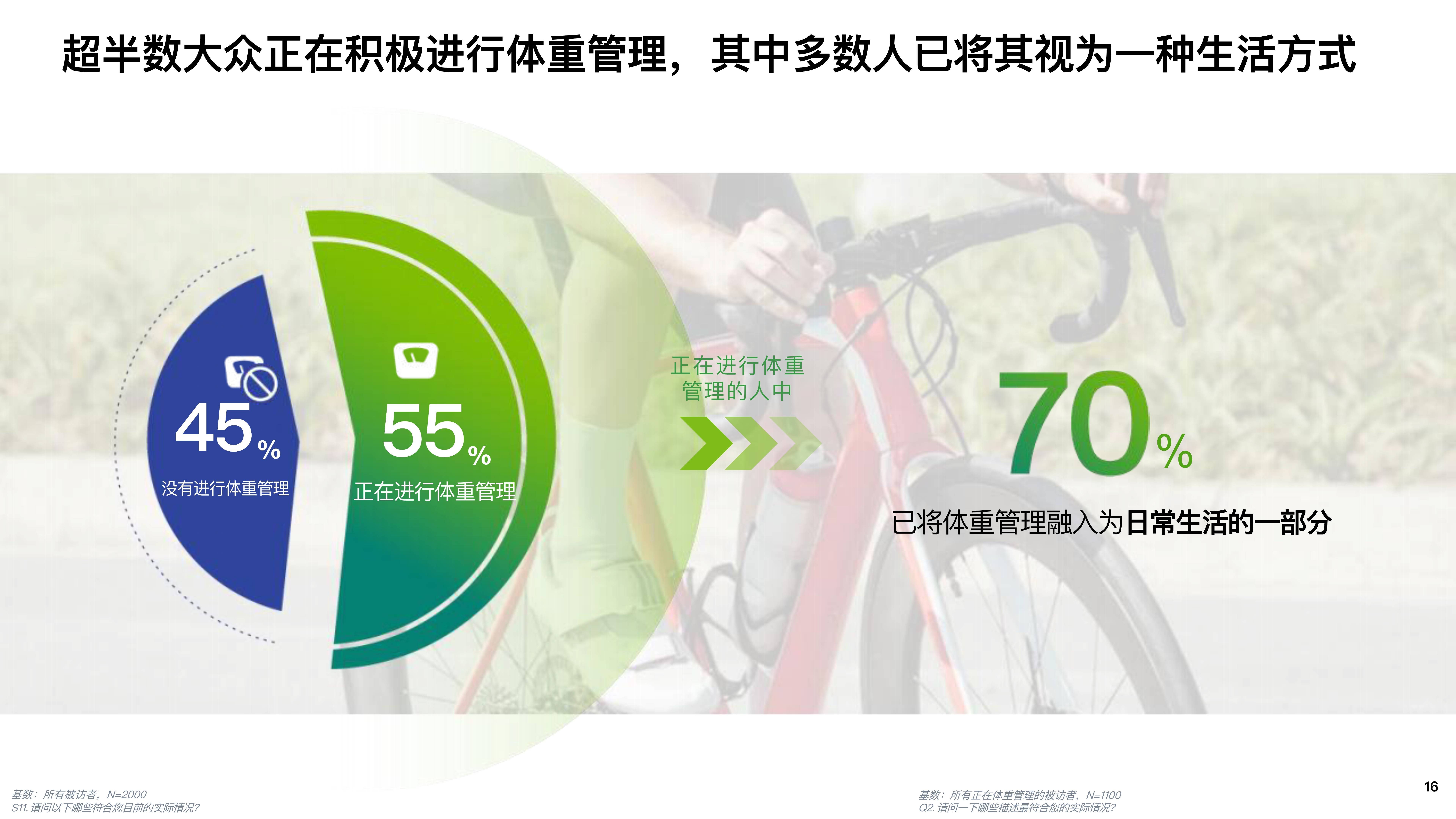 2025健康管理产业：已成为中高收入群体的“刚需”_拥有“如意行”驾乘险，出行更顺畅！,人保有温度