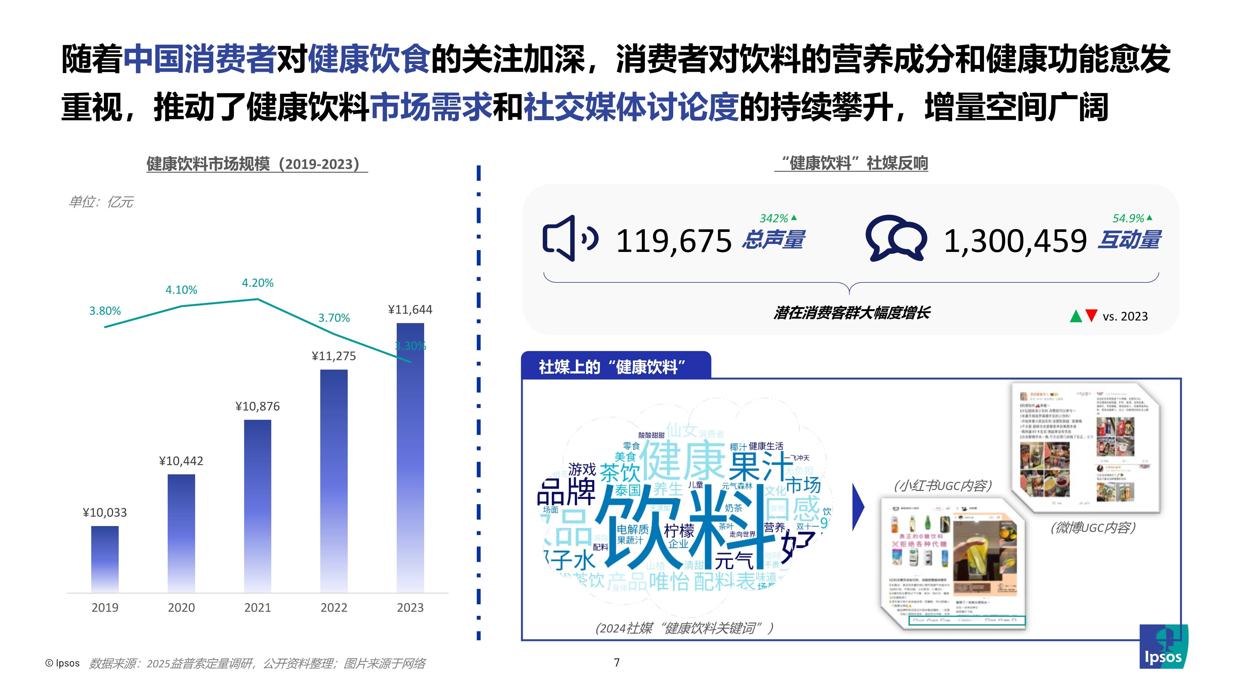 2025健康管理产业：已成为中高收入群体的“刚需”_拥有“如意行”驾乘险，出行更顺畅！,人保有温度