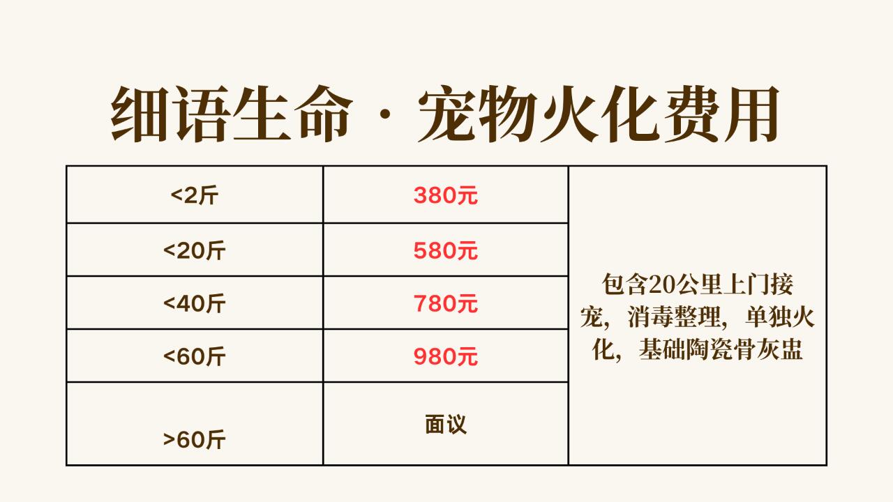 2025中国宠物殡葬行业市场现状分析及未来发展前景预测_人保财险政银保 ,人保护你周全