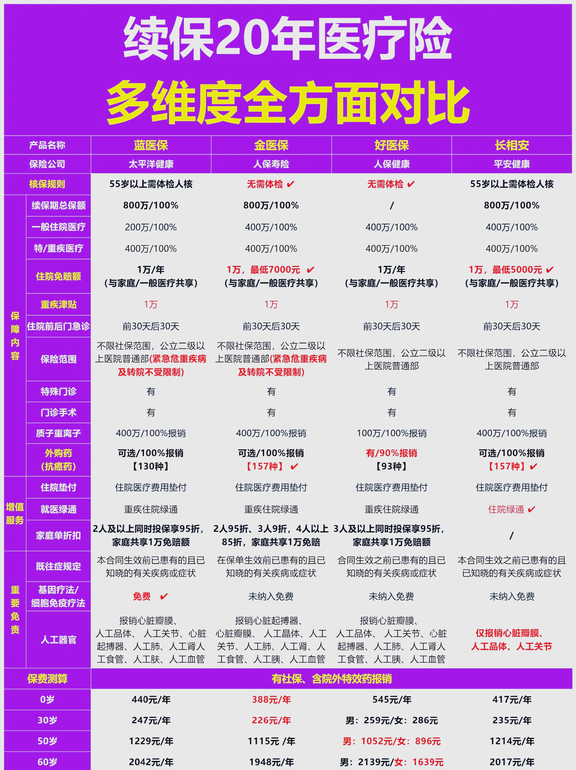 账户式医疗险、分红健康险要来了！险企如何把握健康险新规机遇？