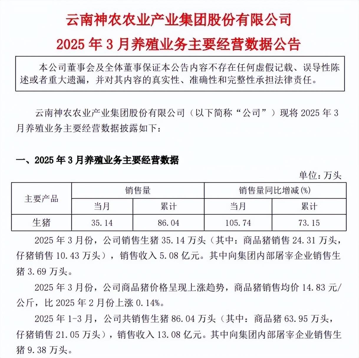 大北农：9月控股公司生猪销售收入5.41亿元 环比增长3.64%