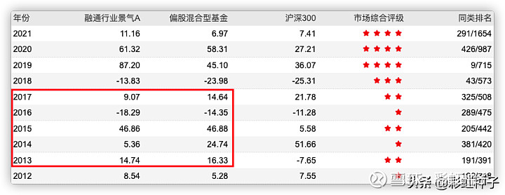 融通基金副总经理邹曦离任 24年老将见证行业沉浮变迁