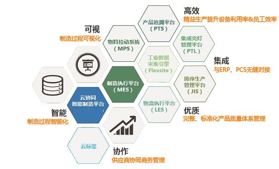 智能工厂行业现状与发展趋势分析_保险有温度,人保财险 