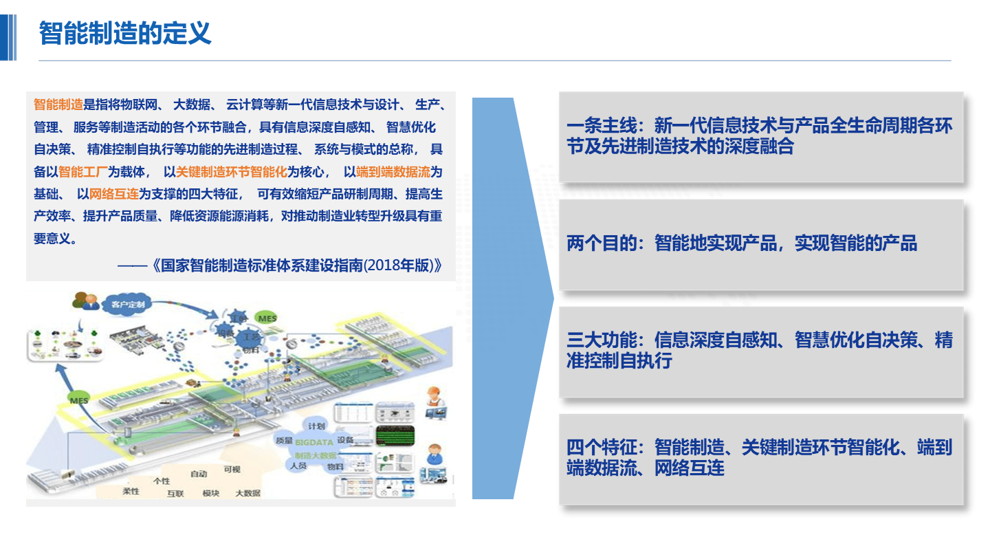 智能工厂行业现状与发展趋势分析_保险有温度,人保财险 