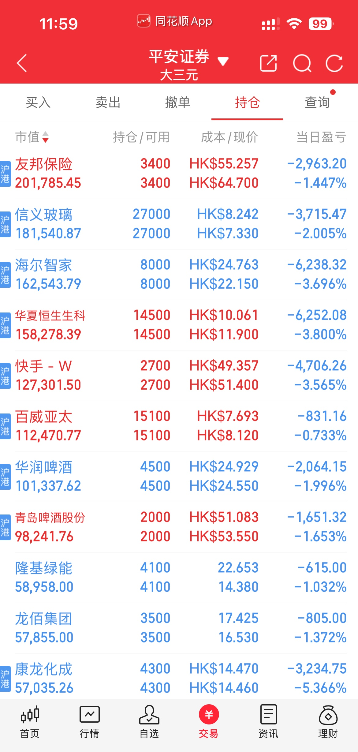港股收评：恒生科技指数跌3.27% 赣锋锂业跌超10%