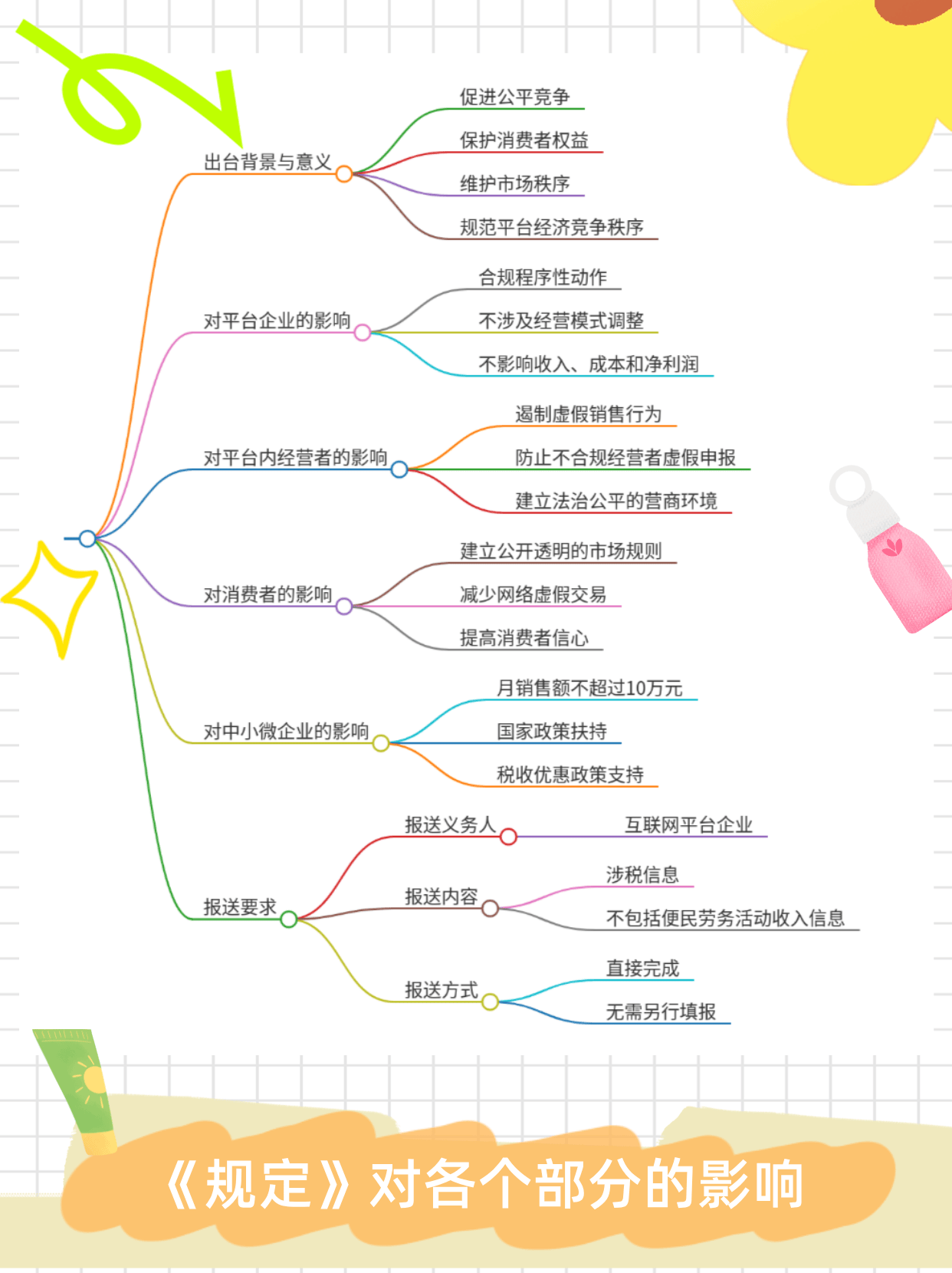 《互联网平台企业涉税信息报送规定》实施在即