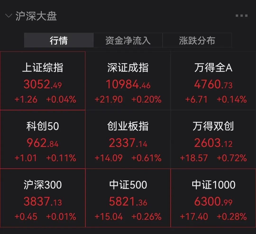 突发回调！半导体板块重挫！发生了什么？