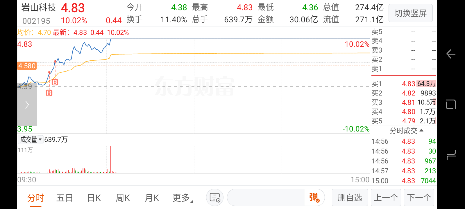 兵装重组概念涨4.83%，主力资金净流入这些股