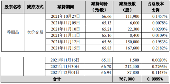 捷强装备：收购山东碳寻51%股权事项已完成交割