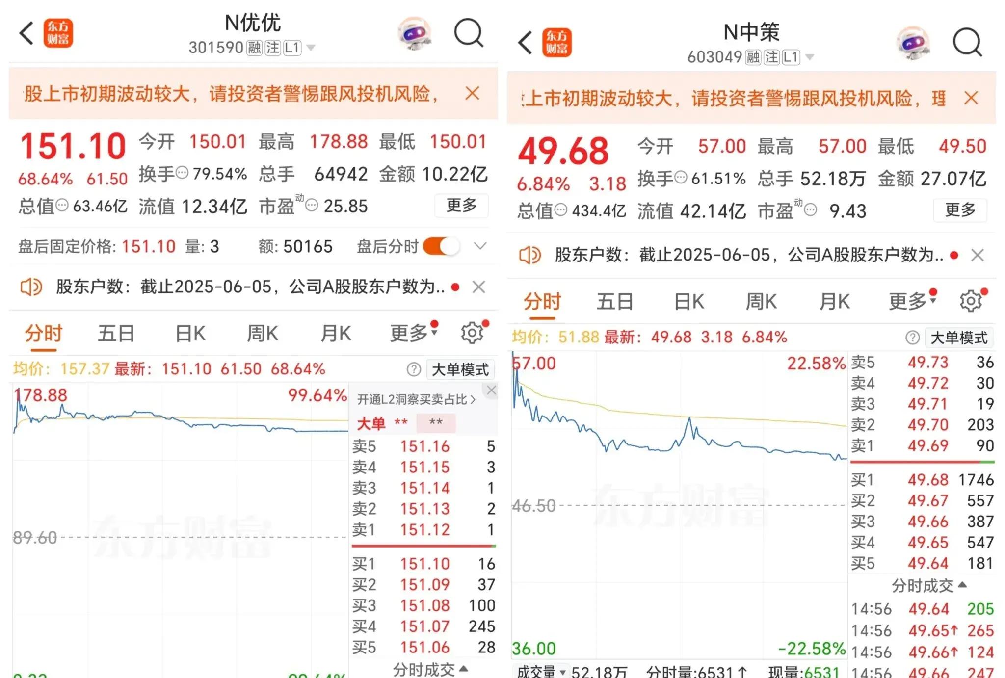 2只上证50指数ETF成交额环比增超30%
