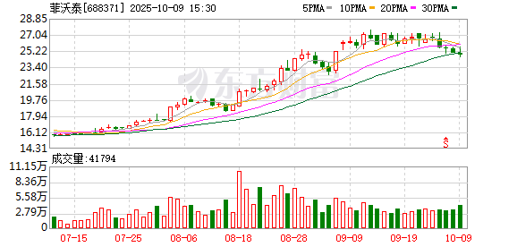 天山铝业大宗交易成交2.85亿元，买方为机构专用席位