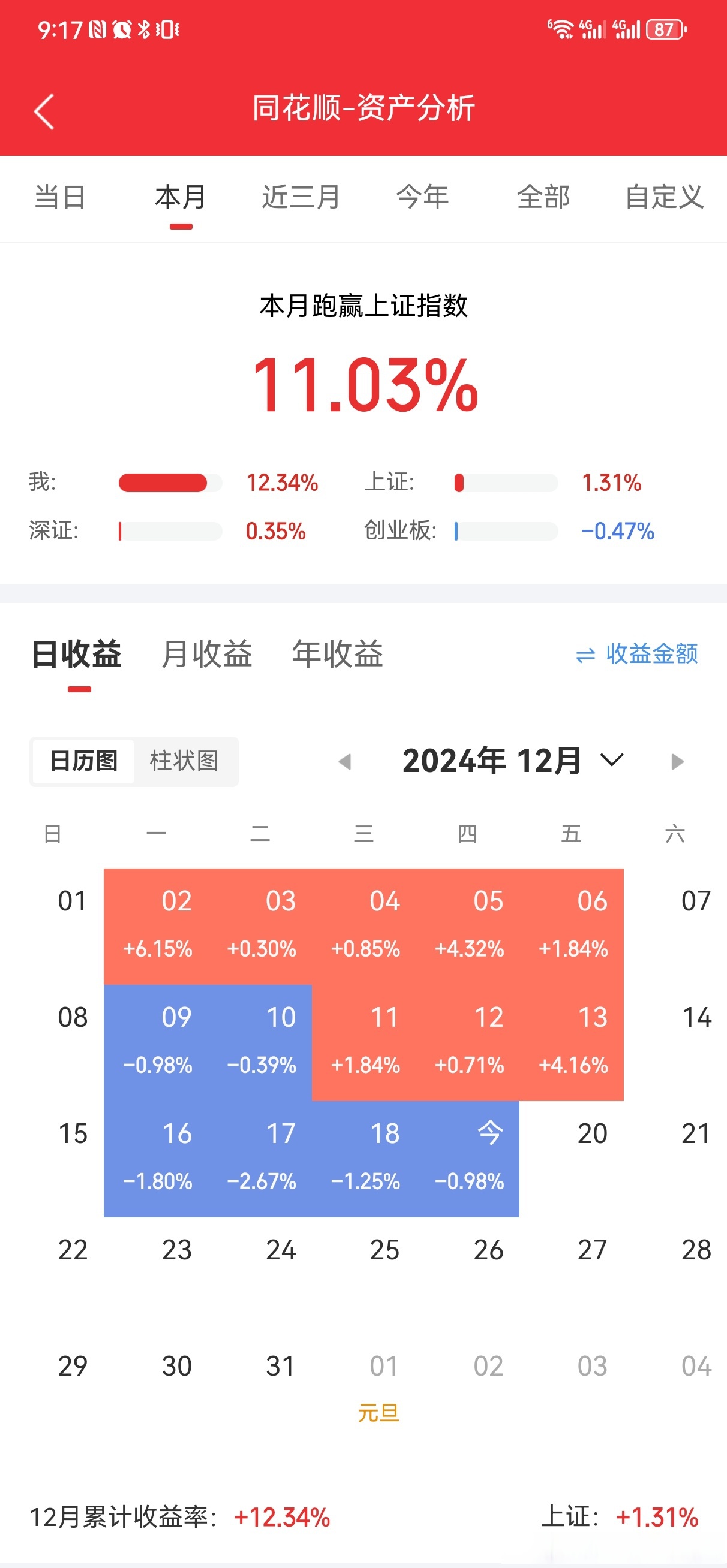 2只上证50指数ETF成交额环比增超30%
