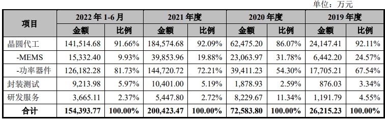 A股申购 | 宝马供应商华新精科(603370.SH)开启申购 2024年经营性现金流量净额为负
